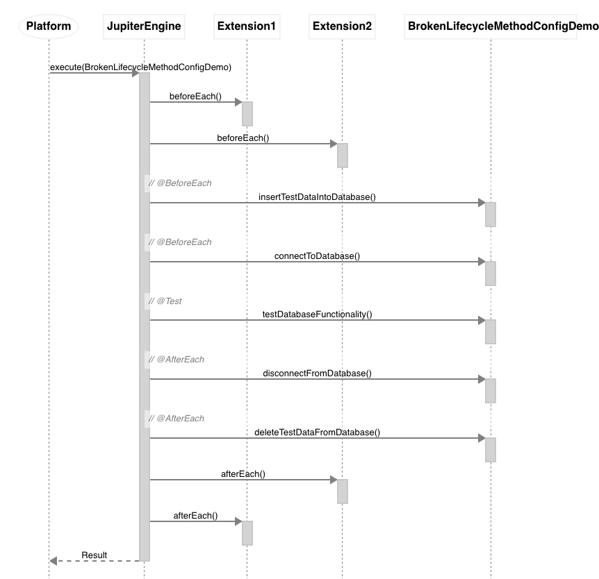 extensions_BrokenLifecycleMethodConfigDemo.png