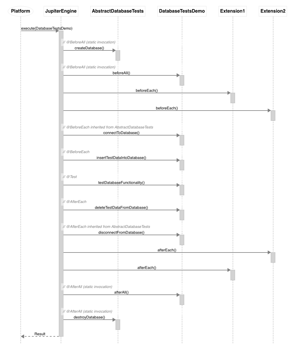 extensions_DatabaseTestsDemo.png